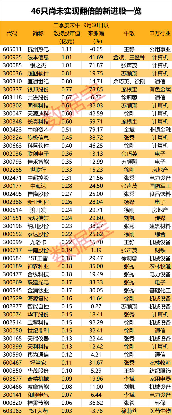 盈利1900000000元+！超级牛散曝光-第4张图片-十堰马讯电脑