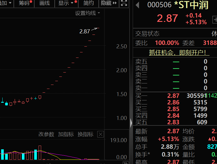 盈利1900000000元+！超级牛散曝光-第7张图片-十堰马讯电脑