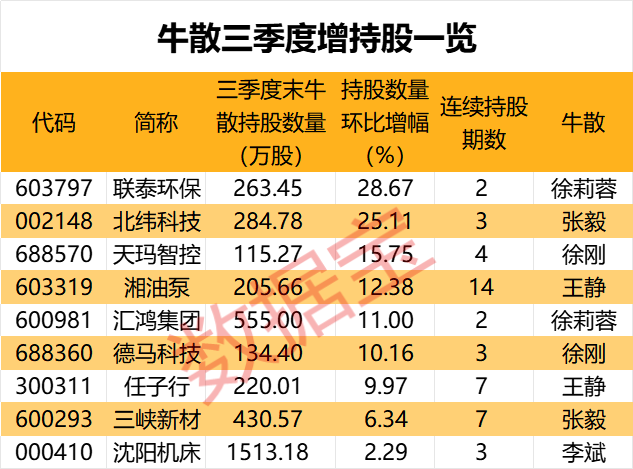 盈利1900000000元+！超级牛散曝光-第8张图片-十堰马讯电脑