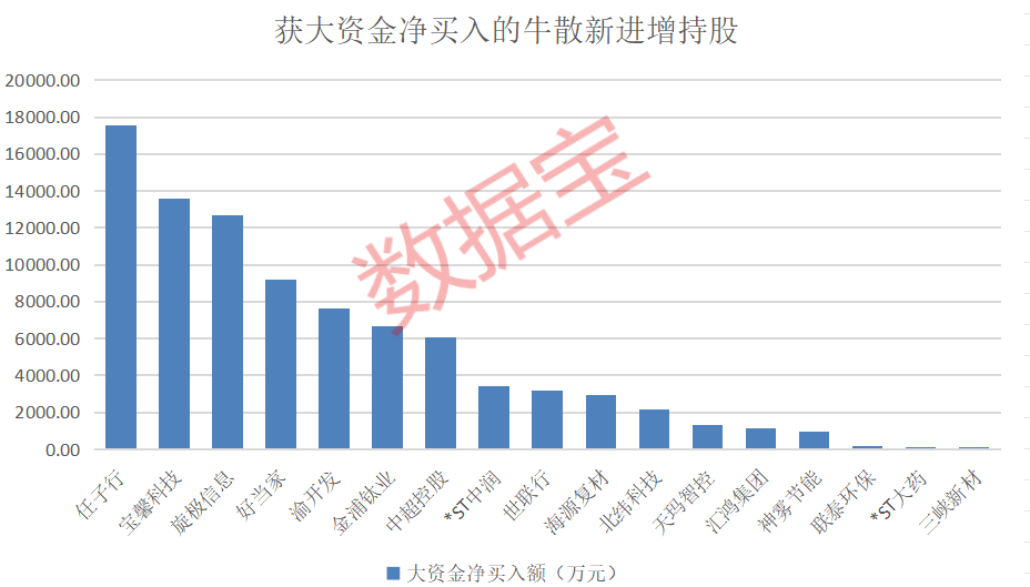 盈利1900000000元+！超级牛散曝光-第9张图片-十堰马讯电脑