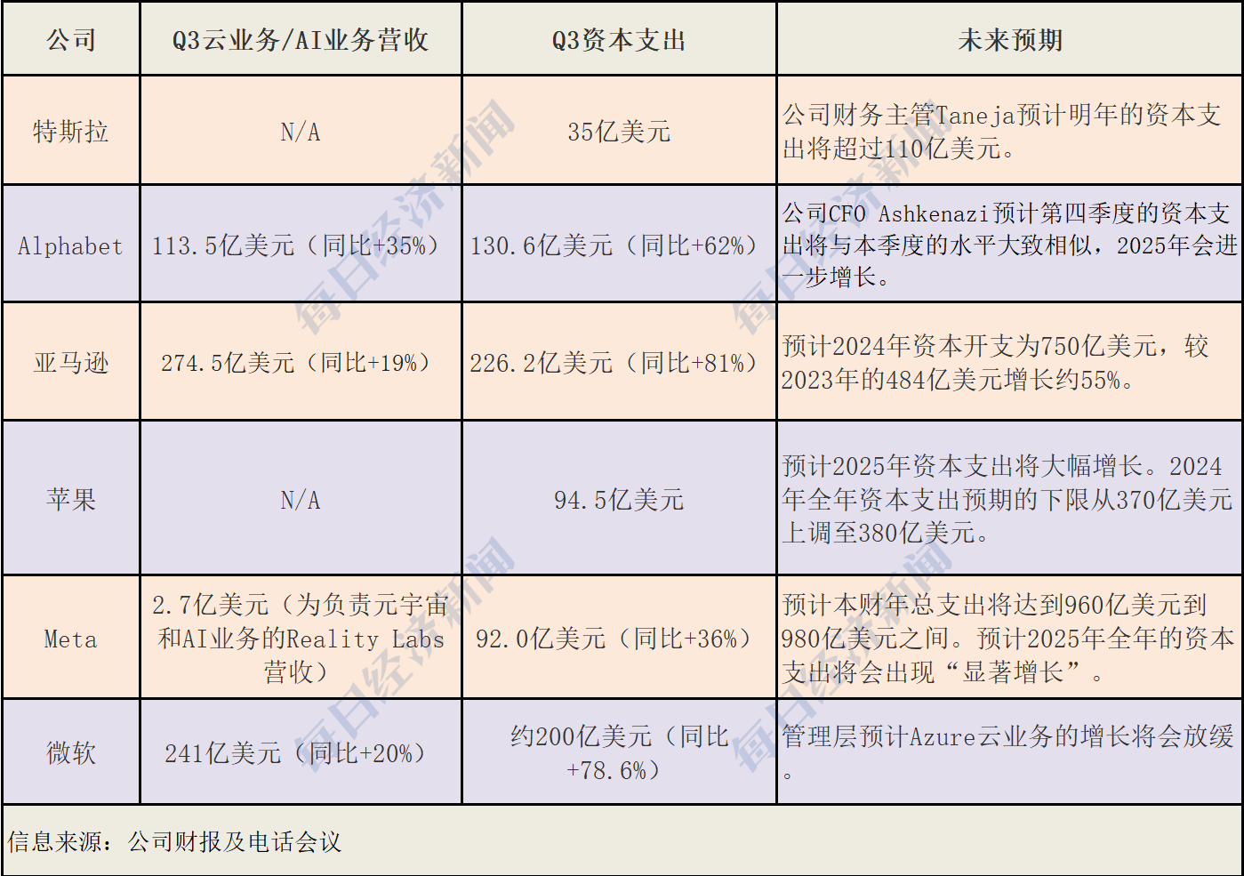 美股走到十字路口：哈里斯民调反超、美联储降息几乎板上钉钉、六巨头豪赌AI-第5张图片-十堰马讯电脑