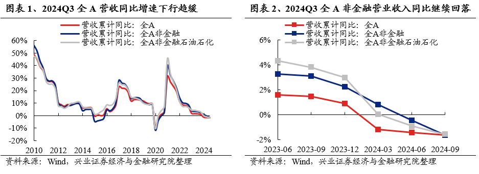 兴业证券：2024年三季报有哪些亮点？主板净利润同比增速回正-第1张图片-十堰马讯电脑