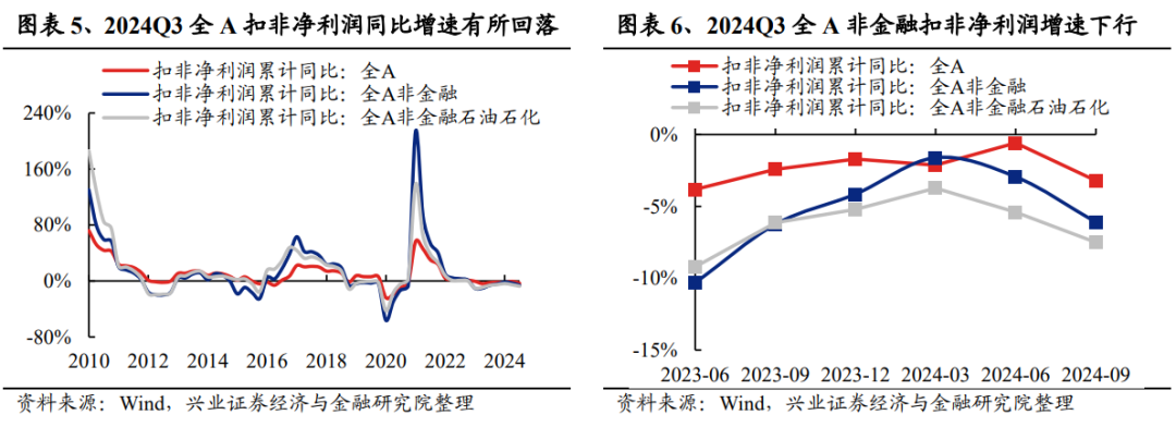 兴业证券：2024年三季报有哪些亮点？主板净利润同比增速回正-第3张图片-十堰马讯电脑