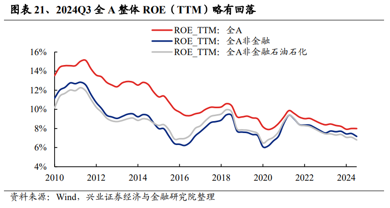 兴业证券：2024年三季报有哪些亮点？主板净利润同比增速回正-第11张图片-十堰马讯电脑