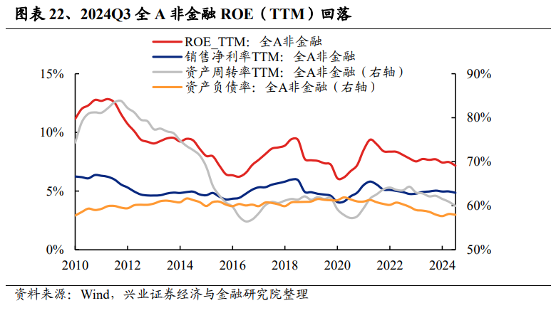 兴业证券：2024年三季报有哪些亮点？主板净利润同比增速回正-第12张图片-十堰马讯电脑