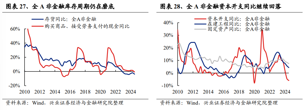 兴业证券：2024年三季报有哪些亮点？主板净利润同比增速回正-第15张图片-十堰马讯电脑