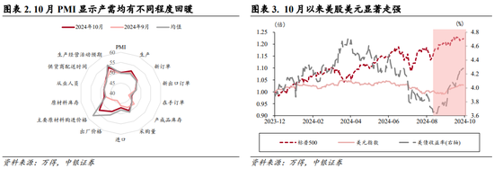 中银策略：内需初现积极信号，市场主题与概念活跃特征明显，后续关注海外大选及国内财政发力-第2张图片-十堰马讯电脑