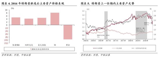 中银策略：内需初现积极信号，市场主题与概念活跃特征明显，后续关注海外大选及国内财政发力-第3张图片-十堰马讯电脑