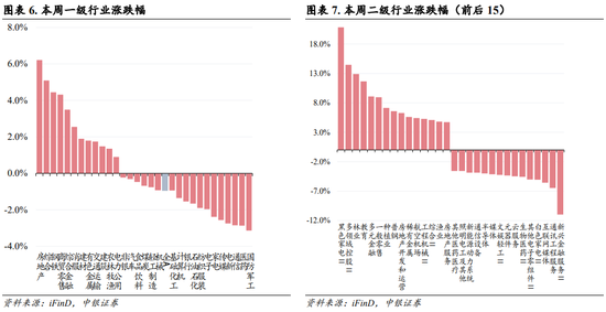 中银策略：内需初现积极信号，市场主题与概念活跃特征明显，后续关注海外大选及国内财政发力-第4张图片-十堰马讯电脑