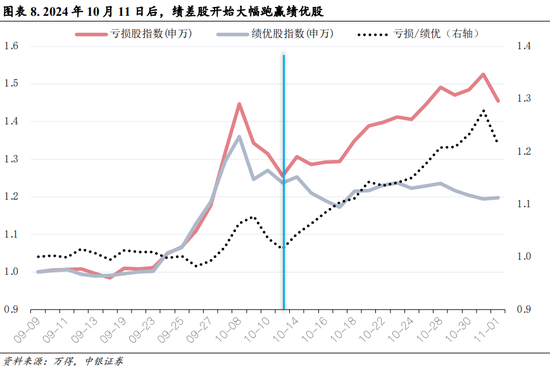 中银策略：内需初现积极信号，市场主题与概念活跃特征明显，后续关注海外大选及国内财政发力-第5张图片-十堰马讯电脑