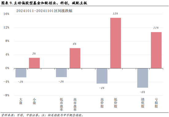 中银策略：内需初现积极信号，市场主题与概念活跃特征明显，后续关注海外大选及国内财政发力-第6张图片-十堰马讯电脑