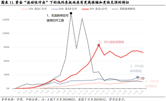 中银策略：内需初现积极信号，市场主题与概念活跃特征明显，后续关注海外大选及国内财政发力-第8张图片-十堰马讯电脑