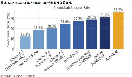 中银策略：内需初现积极信号，市场主题与概念活跃特征明显，后续关注海外大选及国内财政发力-第9张图片-十堰马讯电脑