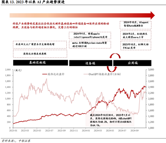 中银策略：内需初现积极信号，市场主题与概念活跃特征明显，后续关注海外大选及国内财政发力-第10张图片-十堰马讯电脑