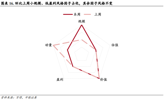 中银策略：内需初现积极信号，市场主题与概念活跃特征明显，后续关注海外大选及国内财政发力-第12张图片-十堰马讯电脑