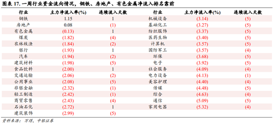 中银策略：内需初现积极信号，市场主题与概念活跃特征明显，后续关注海外大选及国内财政发力-第13张图片-十堰马讯电脑