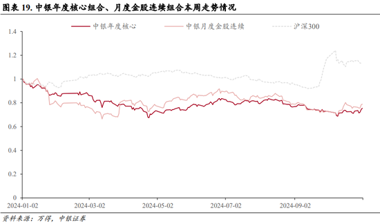 中银策略：内需初现积极信号，市场主题与概念活跃特征明显，后续关注海外大选及国内财政发力-第15张图片-十堰马讯电脑