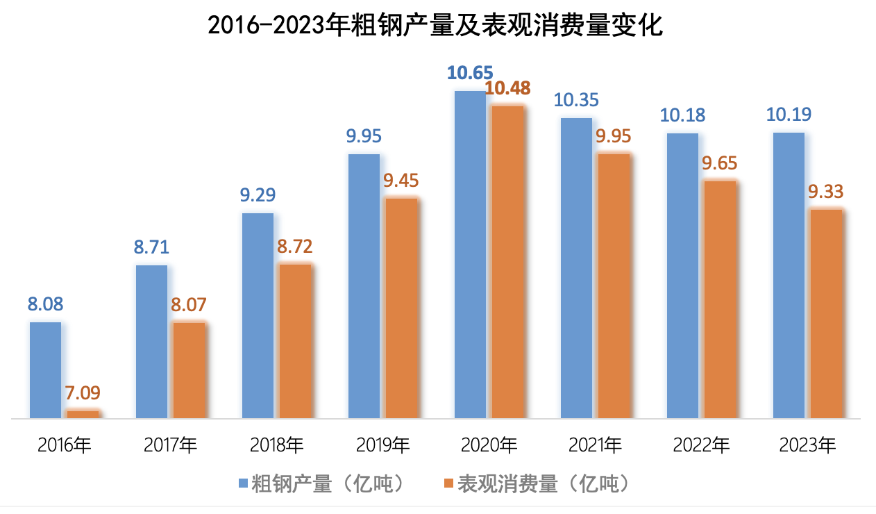 上市钢企三季度亏损额接近去年全年，推进产能治理和联合重组再提上日程-第2张图片-十堰马讯电脑