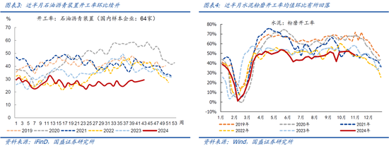 国盛宏观：新政满月，地产稳住了吗？-第3张图片-十堰马讯电脑