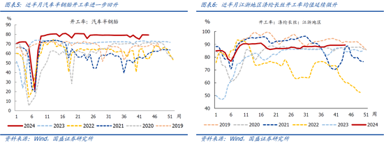 国盛宏观：新政满月，地产稳住了吗？-第4张图片-十堰马讯电脑