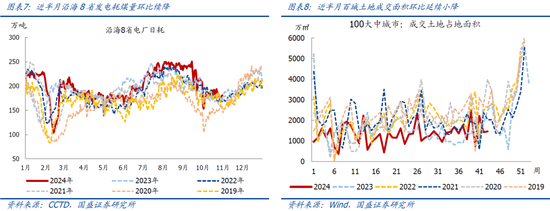 国盛宏观：新政满月，地产稳住了吗？-第5张图片-十堰马讯电脑