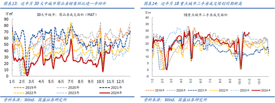 国盛宏观：新政满月，地产稳住了吗？-第8张图片-十堰马讯电脑