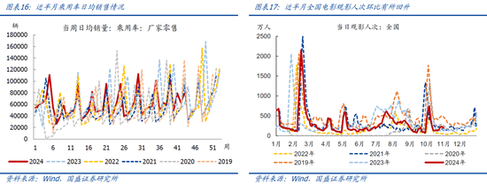 国盛宏观：新政满月，地产稳住了吗？-第10张图片-十堰马讯电脑