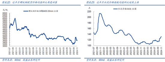 国盛宏观：新政满月，地产稳住了吗？-第13张图片-十堰马讯电脑