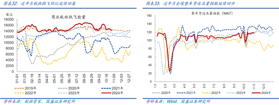 国盛宏观：新政满月，地产稳住了吗？-第18张图片-十堰马讯电脑