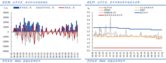 国盛宏观：新政满月，地产稳住了吗？-第20张图片-十堰马讯电脑