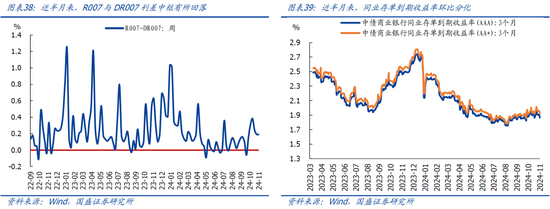 国盛宏观：新政满月，地产稳住了吗？-第21张图片-十堰马讯电脑