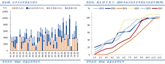 国盛宏观：新政满月，地产稳住了吗？-第22张图片-十堰马讯电脑