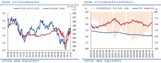 国盛宏观：新政满月，地产稳住了吗？-第24张图片-十堰马讯电脑