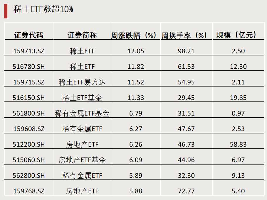 第二批，下周密集发行！-第1张图片-十堰马讯电脑