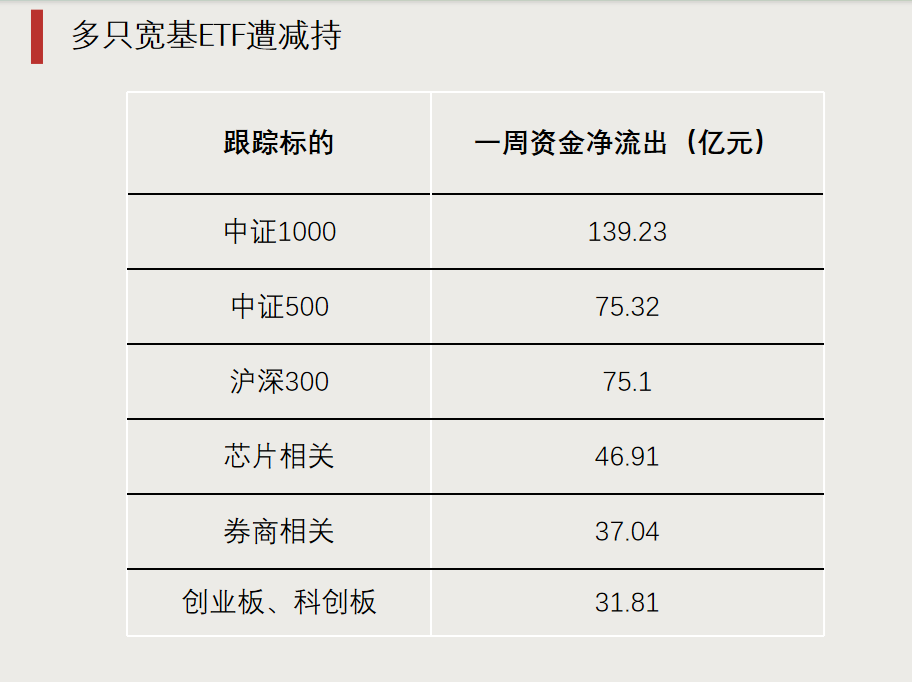 第二批，下周密集发行！-第3张图片-十堰马讯电脑