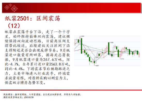 中天期货:棕榈继续拉高 橡胶小幅下行-第16张图片-十堰马讯电脑