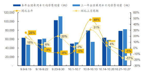 ETF日报：补贴申请量呈现快速增长态势，以旧换新带动汽车消费明显增长-第2张图片-十堰马讯电脑