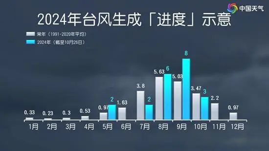 多路段积水、沿街商铺被淹，琼海持续暴雨！又一台风生成或影响华南-第5张图片-十堰马讯电脑