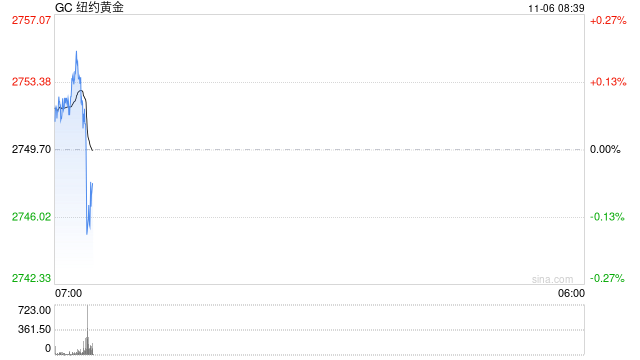 光大期货：黄金窄幅波动 关注美国大选结果-第2张图片-十堰马讯电脑