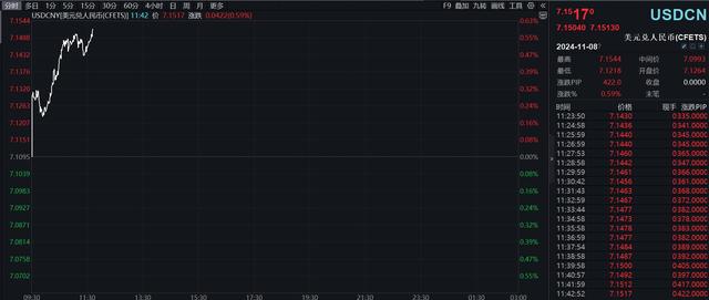 日内跌超700个基点，离岸人民币跌破7.17关口-第2张图片-十堰马讯电脑