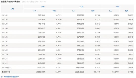 A股，重要信号，激增！-第2张图片-十堰马讯电脑