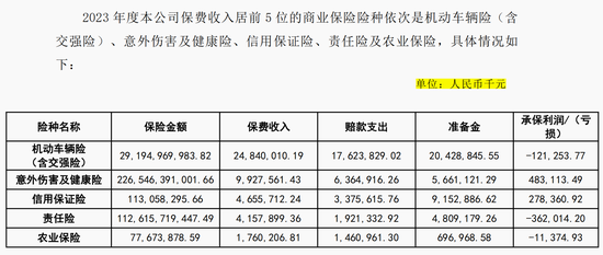 年内收26张罚单 罚金超650万元 大地保险怎么了？-第3张图片-十堰马讯电脑