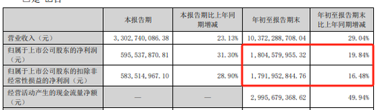 远兴能源被中国证监会立案，涉嫌未及时披露参股子公司重大诉讼-第3张图片-十堰马讯电脑