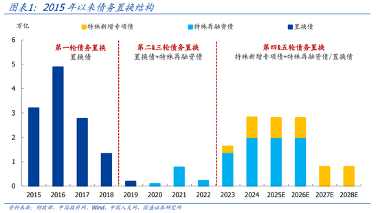 国盛证券熊园：股债“双牛”可期，短期紧盯12月重磅会议-第1张图片-十堰马讯电脑