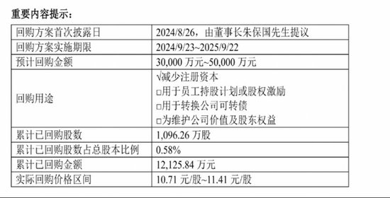 大手笔回购，创新药新管线陆续进入Ⅱ期，健康元资本市场前景看好-第1张图片-十堰马讯电脑