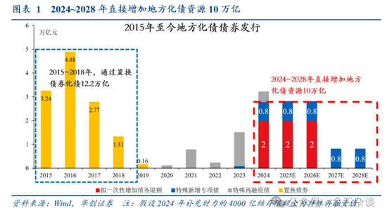 张喻研报刷屏！两会之前是珍贵的活跃窗口，未来增量6大可能...-第1张图片-十堰马讯电脑