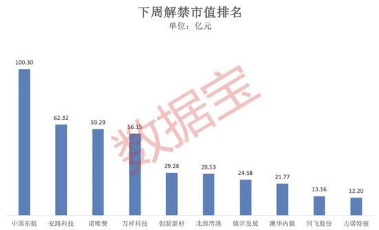 突破80000美元，比特币又双叒叕创新高！下周A股迎来逾450亿元解禁-第3张图片-十堰马讯电脑