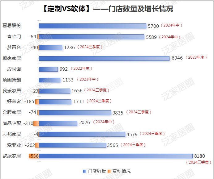 前三季度：欧派138.8亿、索菲亚76.6亿、志邦36.8亿 VS 顾家138.0亿、梦百合61.3亿、慕思38.8亿-第6张图片-十堰马讯电脑