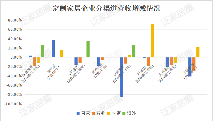 前三季度：欧派138.8亿、索菲亚76.6亿、志邦36.8亿 VS 顾家138.0亿、梦百合61.3亿、慕思38.8亿-第8张图片-十堰马讯电脑