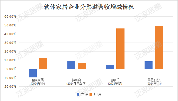 前三季度：欧派138.8亿、索菲亚76.6亿、志邦36.8亿 VS 顾家138.0亿、梦百合61.3亿、慕思38.8亿-第9张图片-十堰马讯电脑